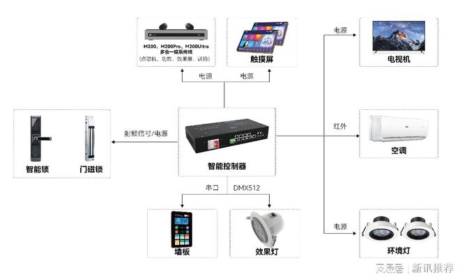 3377体育自助KTV形式引领者助力音乐派KTV打造K歌文娱全流程自助畅享(图8)