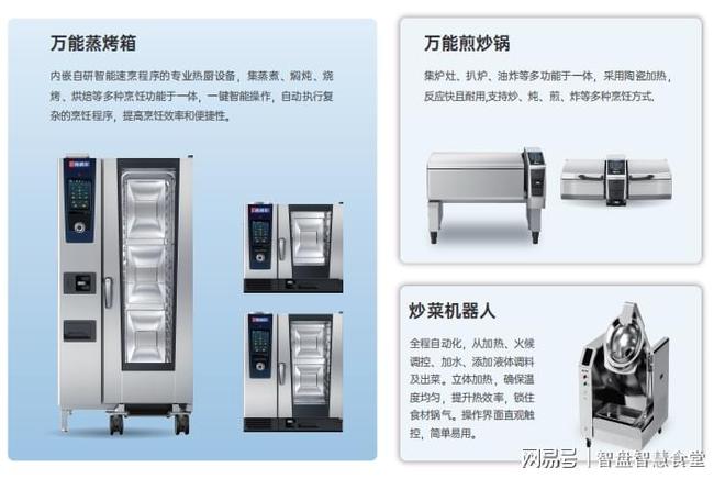 3377体育网页版食堂智能扮装备清单：构建聪慧食堂的必备软硬件(图2)