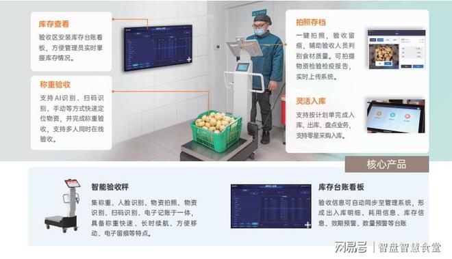3377体育网页版食堂智能扮装备清单：构建聪慧食堂的必备软硬件(图3)