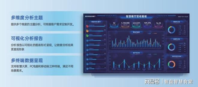 3377体育网页版食堂智能扮装备清单：构建聪慧食堂的必备软硬件(图5)