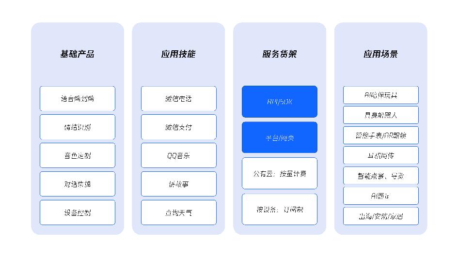 3377体育平台腾讯云AIoT 20产物处理计划片面晋级引领环球智能新时期(图2)